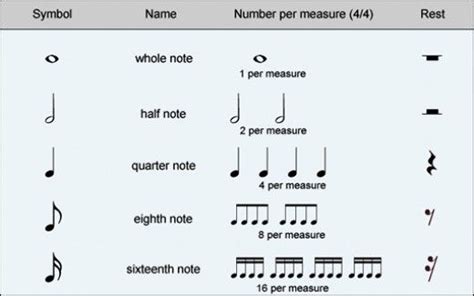 what are two methods to add rhythmic variety to music?